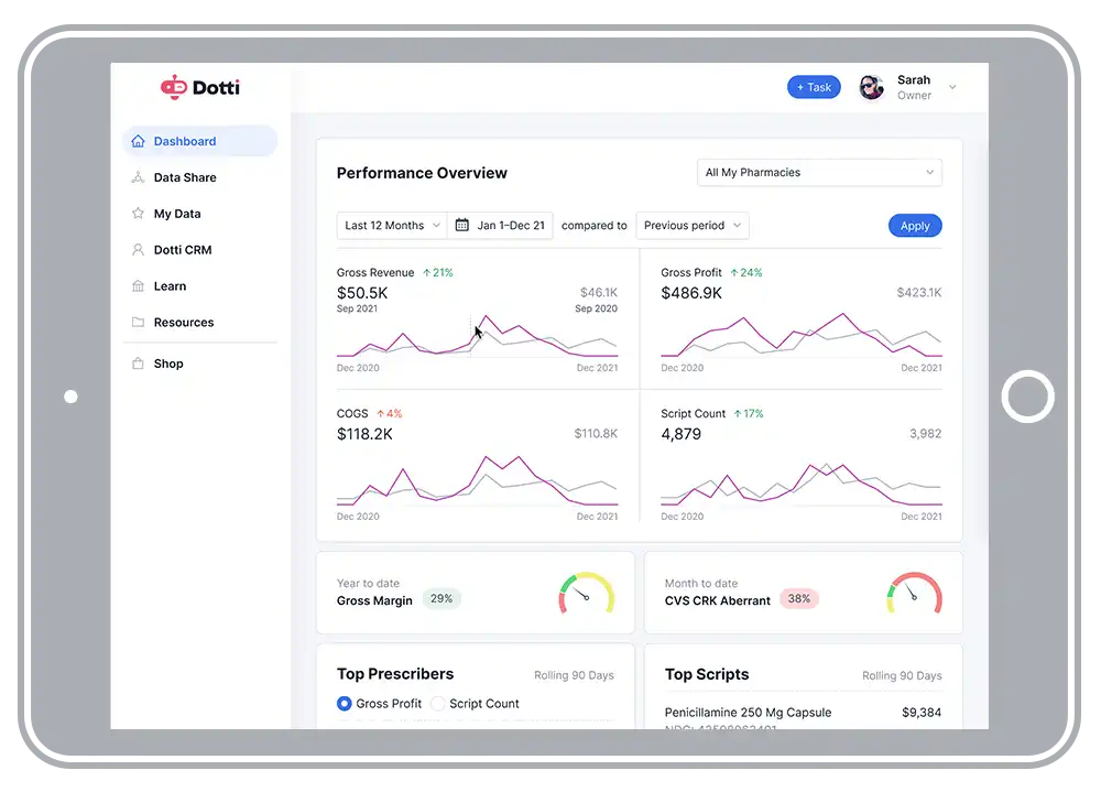 dotti-dashboard