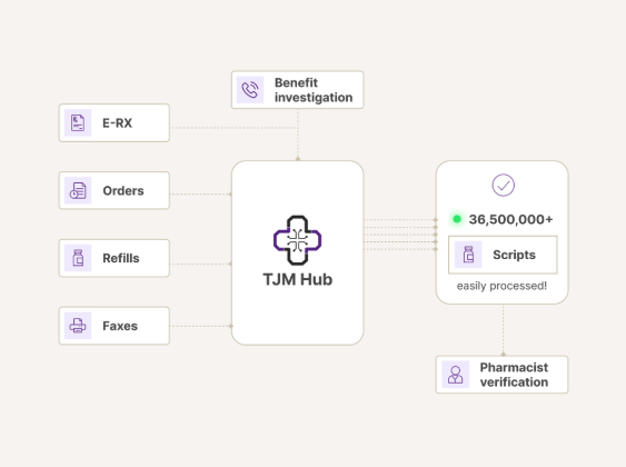 Atrium24 | Xpedicare Telemedicine Program